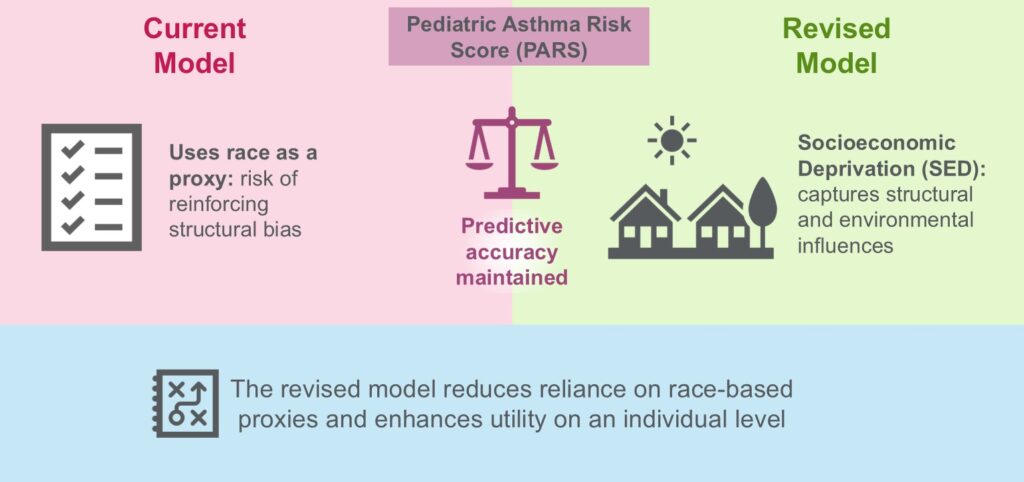 SED-in-PARS-GA_1.21.26_v2-1024x482.jpg A ‘Must Read’—An Update on Asthma Prediction