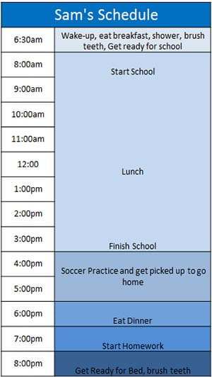 Sam's daily schedule